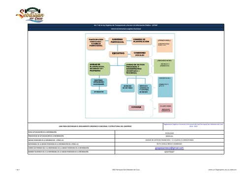Literal a1 Organigrama de la institucion