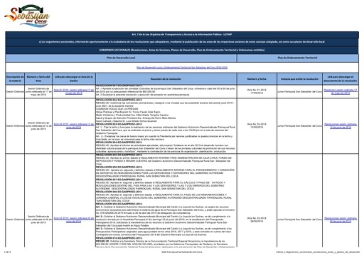 Literal s Organismos seccionales resoluciones actas y planes de desarrollo