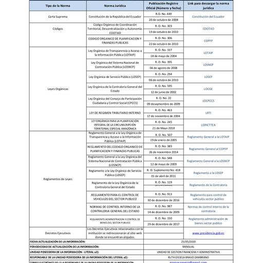 Literal a2 Base legal que rige a la institucion