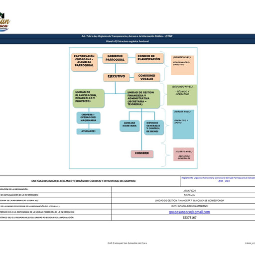 Literal a1 Organigrama de la institucion