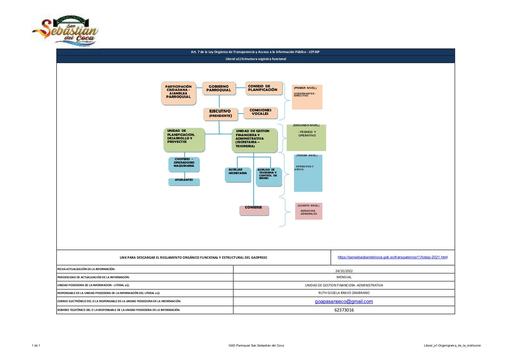 Literal a1 Organigrama de la institucion