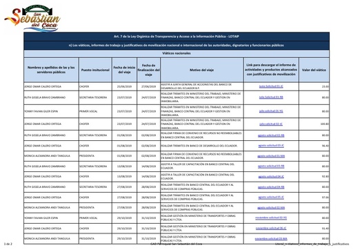 Literal n Viaticos informes de trabajo y justificativos