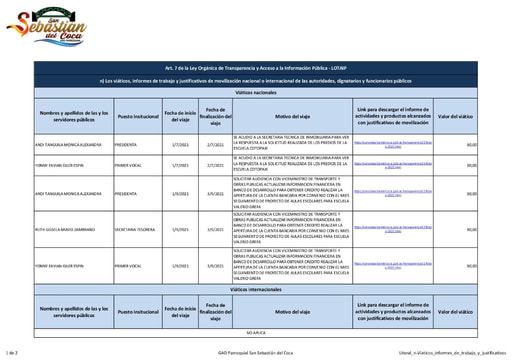 Literal n Viaticos informes de trabajo y justificativos